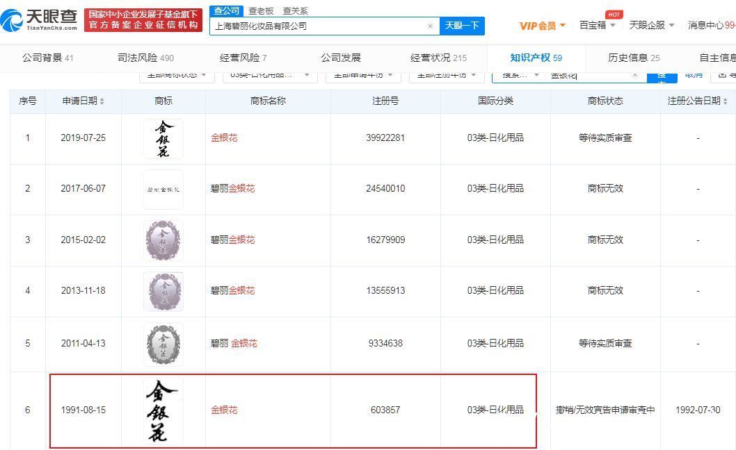 花露水|是维权还是滥诉？上百家花露水商家使用“金银花”，被告商标侵权