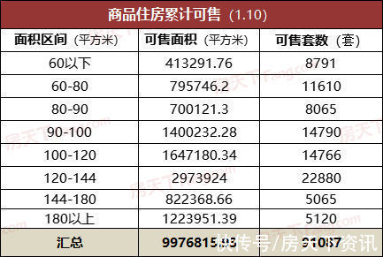 成交量|上周南宁成交量1223套 面积约14万㎡