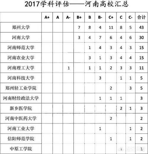 河南师范大学|河南省大学排名是怎样的？