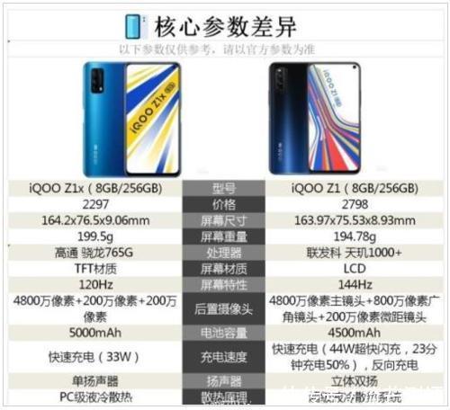 Z1x|两千元以下5G手机值得推荐的iQOO Z1x