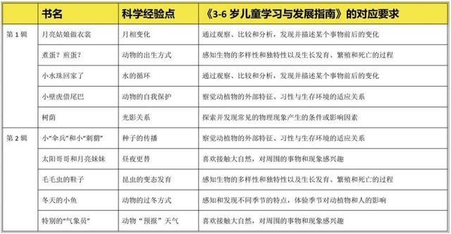 丛书！实现童话与科学的梦幻联动——教育科学出版社历时四年打造《探索吧！科学！》