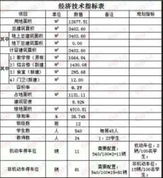 乐居买房讯|规划12个班 蒋巷镇南溪益海小学改扩建规划出炉