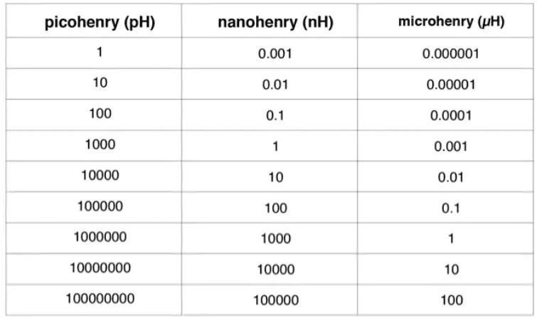 13个常用的电路基础公式&换算