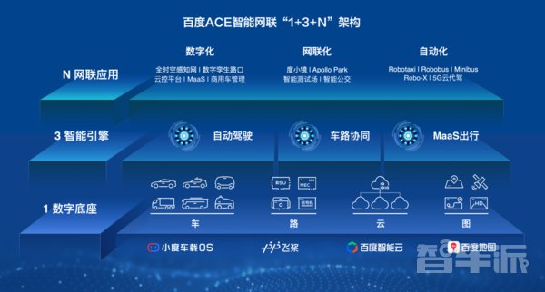 p百度Apollo Park落地上海 将部署超200台自动驾驶车辆