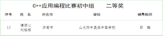 编程|赞！山大附中奥体中路学校学子在各项信息竞赛中再创佳绩