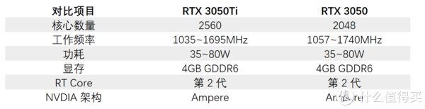 澎湃性能仅是灵耀Pro16 的本分，面面俱到才是终极目标