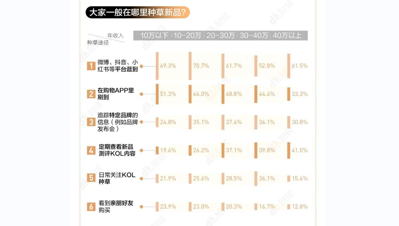 gmv|天猫推出双11种草机，瞄准的是还没被种草的你