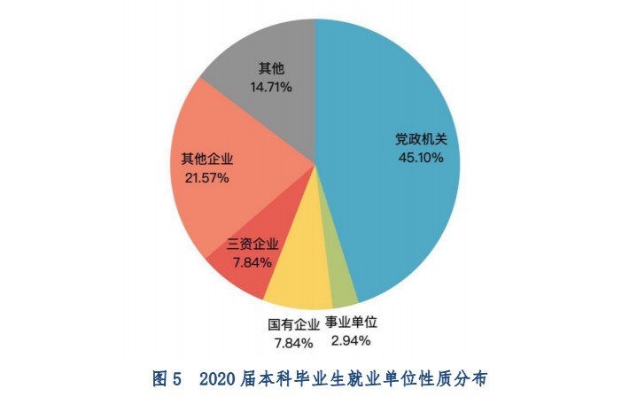 这所大学被称为“官校”，学生毕业后能当公务员，一般人考不上