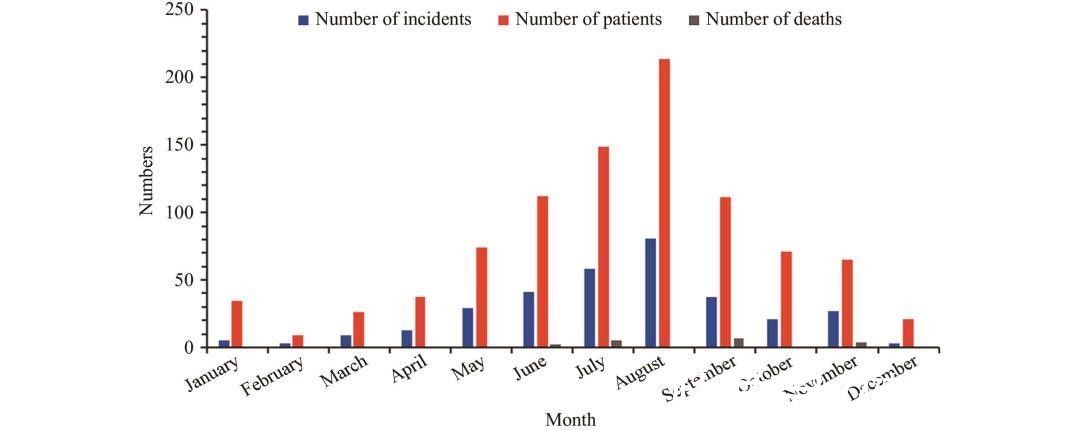 死亡病例|2021年我国毒蘑菇致死率2.17%，新增15种毒蘑菇