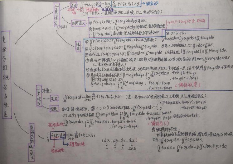  笔记|频频登上热搜的中南大学学霸笔记，到底是什么神仙存在？