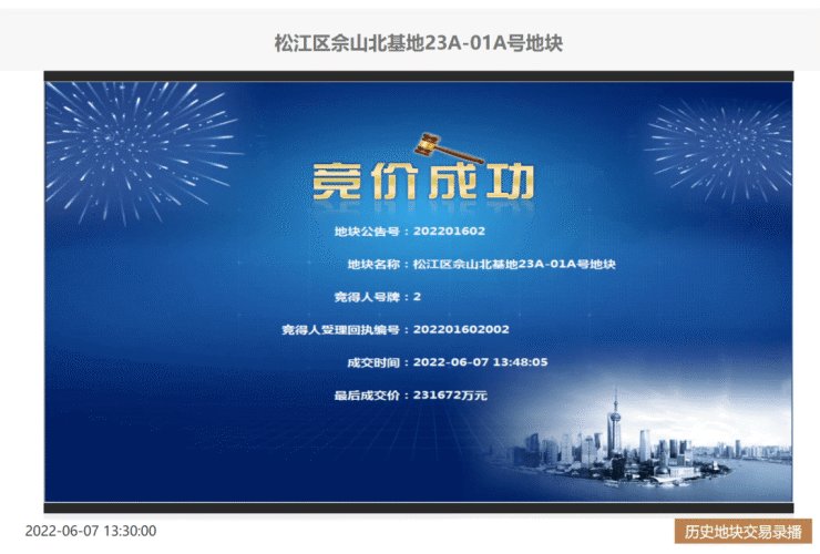 4宗地揽金超77亿,中铁建连落两子|上海首轮土拍第四日 | 出让