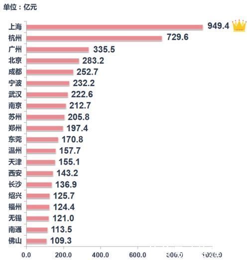 溢价率|土地｜整体供求量同比增加，整体均价和出让金较去年同期上涨