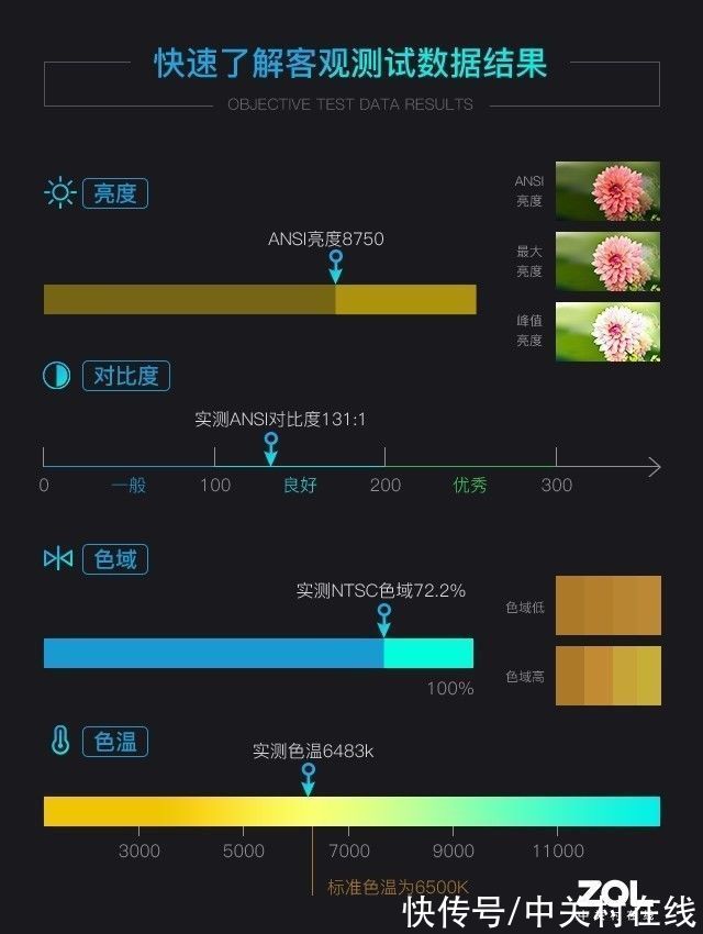 工程投影机|黑科技了解一下！松下激光液晶工程投影机评测