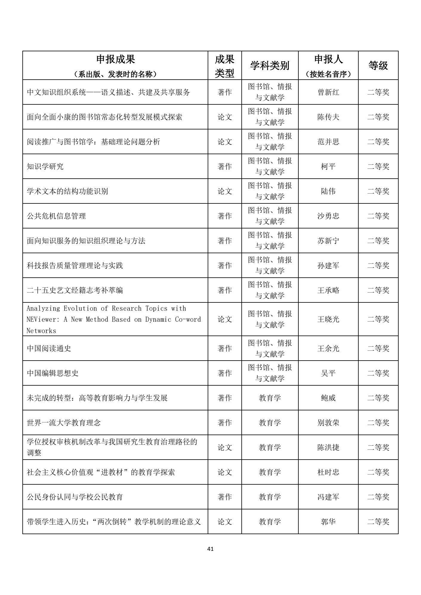 名单|1539项成果获奖！教育部公布重要奖项名单