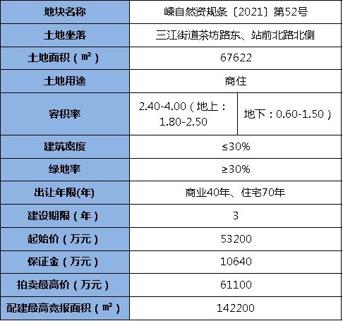 嵊自然资规条|允许毛坯交付！绍兴3宗地块成功拍卖
