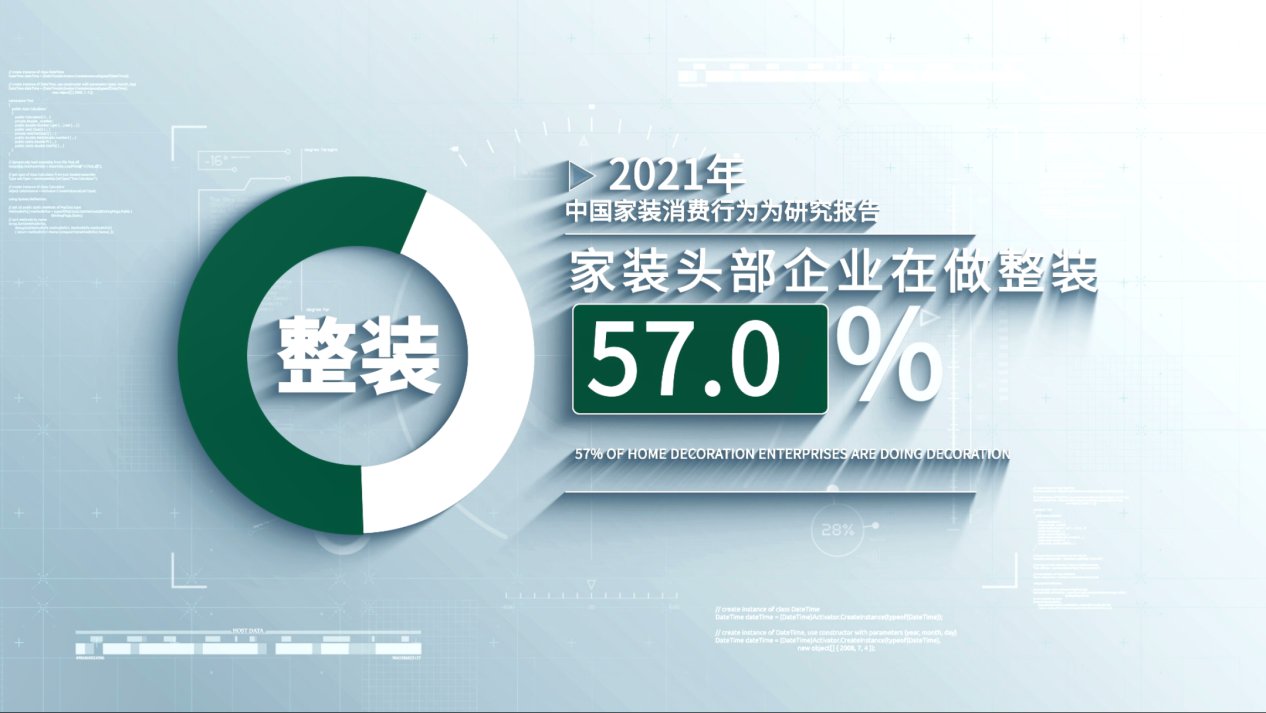 家装|家居界超燃解码：一份报告揭秘整装市场不为人知的难点、痛点及发力点！