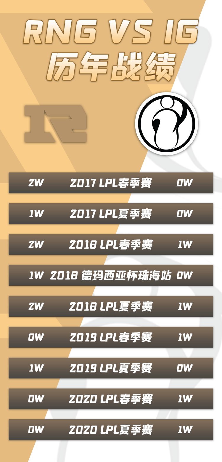 RNG|NEST电竞春晚，RNG全主力小虎却替补，IG宁王坐冷板凳