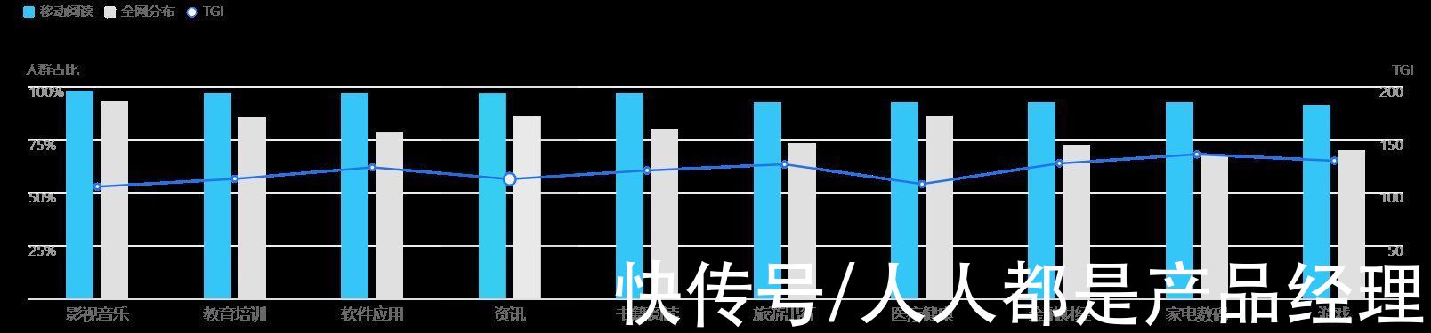 分析|藏书馆竞品分析