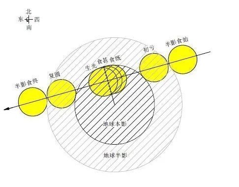 5月将出现“超级红月亮”，月全食+今年最大满月不容错过