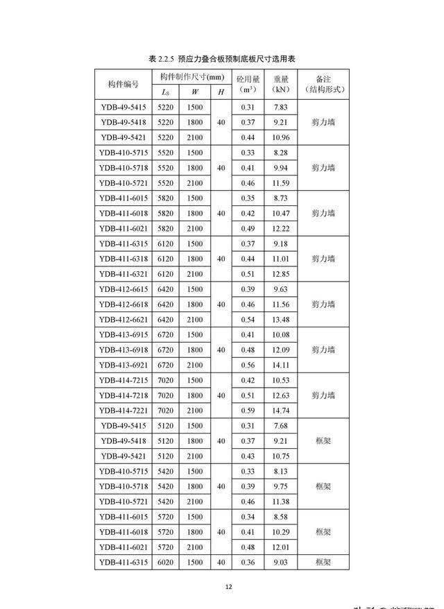 尺寸|住建部《装配式混凝土结构住宅主要构件尺寸指南》正式发布