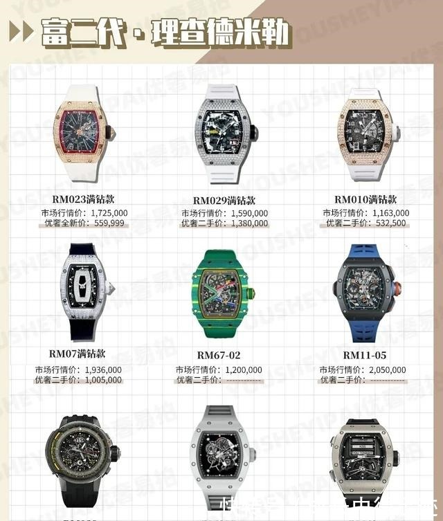 dw 奢侈名表,来聊聊什么人戴什么表吧,哈哈哈!