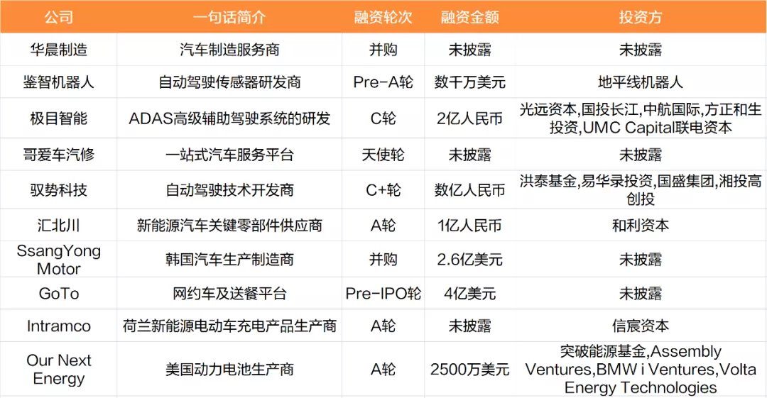 哪吒汽车|特斯拉三季度净利同比暴增389%；小鹏宣布飞行汽车预计2024年量产；三六零29亿元入股哪吒汽车｜每周撩车