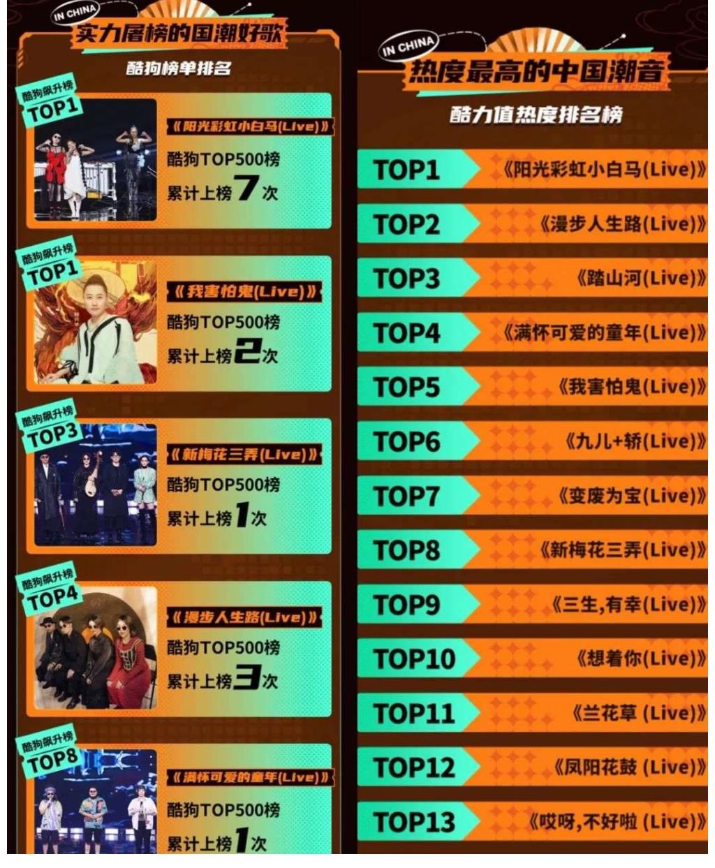 “热搜收割机”《中国潮音》收官,为音乐行业留下了什么?