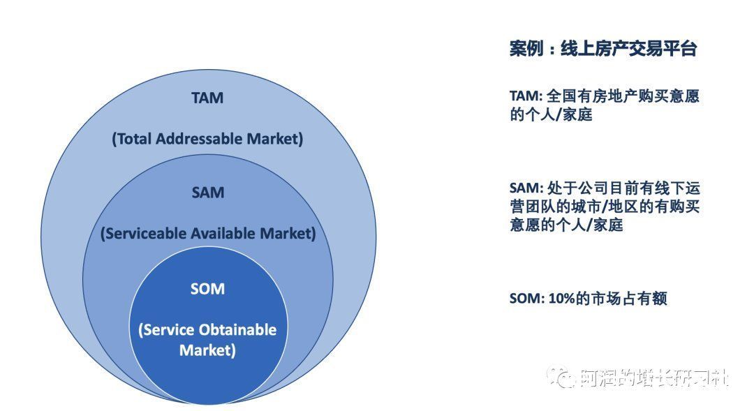 红利|市场红利是增长最稀缺的因素