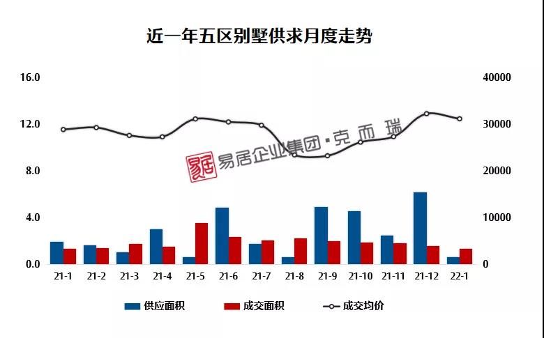 闽侯|一月份福州新房认购、网签量纷纷创近一年新低!