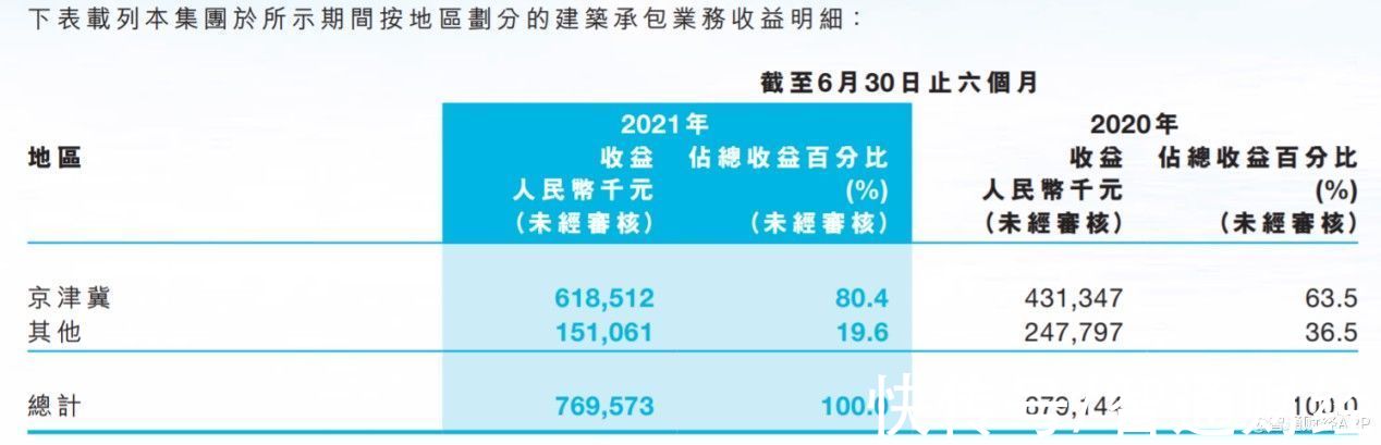 行业|政策调控有望边际放松，稳健发展的中国天保集团（01427）值得关注