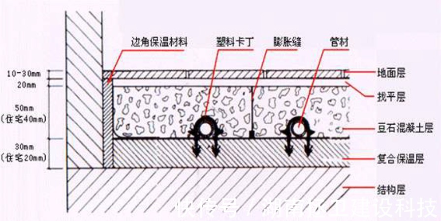 管控|地暖安装!管控要点!这几点值得观看！