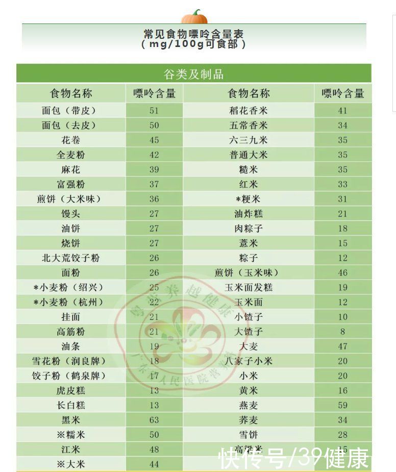 痛风石|痛风患者快收好！照着“食物嘌呤表”吃，尿酸被“治得”服服帖帖