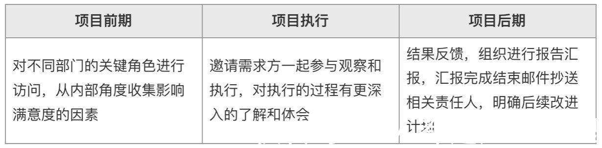 评估|如何做好产品的满意度评估？