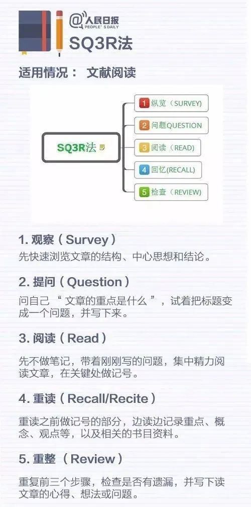 距离|你和学霸之间，只差一个“神仙笔记”的距离！（附整理笔记的小技巧）