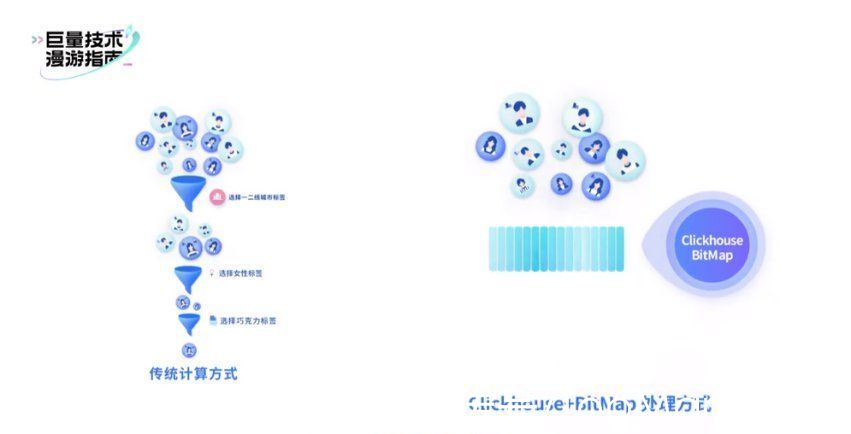 bitm“显微镜”式营销洞察背后的黑科技