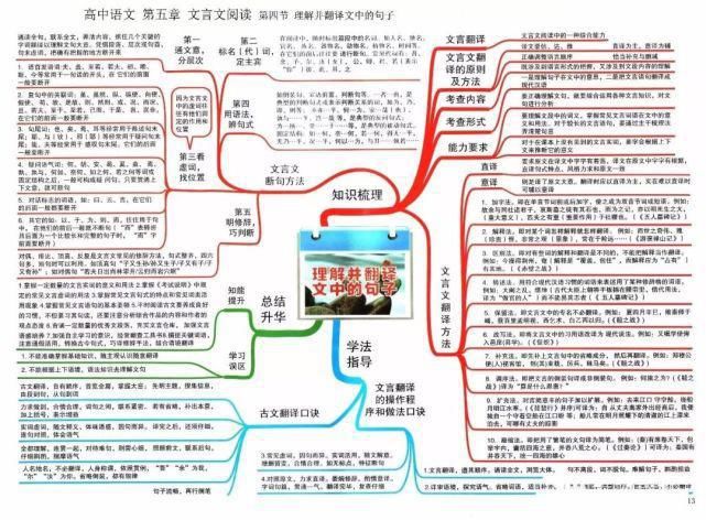 冲刺|2021高考冲刺复习：高中语文思维导图超全汇总