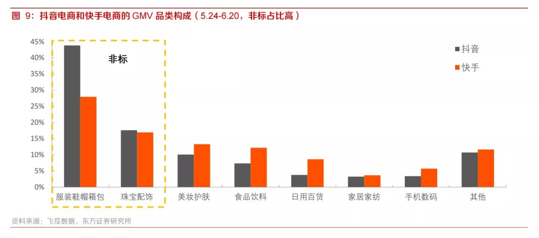 商家|这届年货节，平台有多拼？