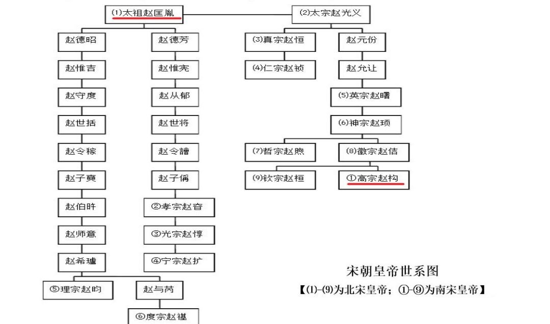 宋仁宗|宋朝皇帝平均每隔3代就绝嗣，这是哪门子规律？