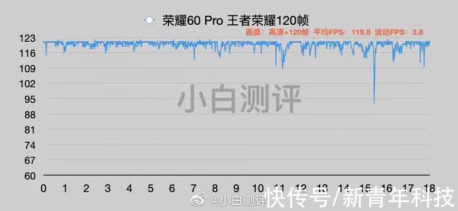 手机|四曲屏的传承与创新，荣耀60系列再创手机颜值天花板