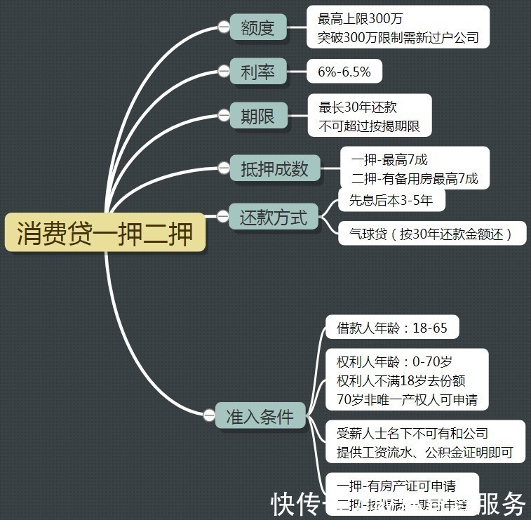 再启动|3.85%利率再启动，同时有新购房也办理的产品！