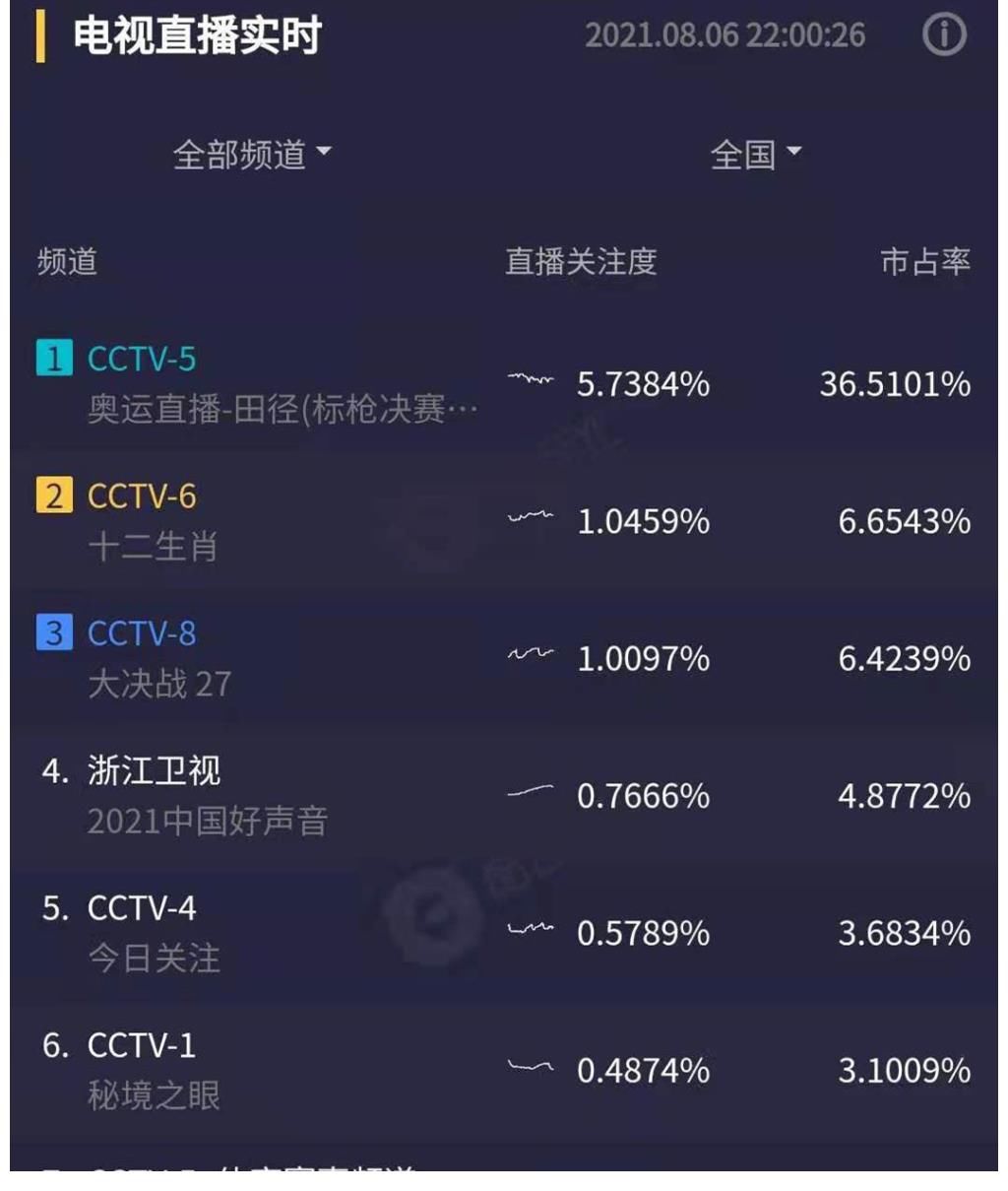 节目组|中国好声音:周深被节目组硬cue,3位导师按剧本扯关系,那英还踩一脚