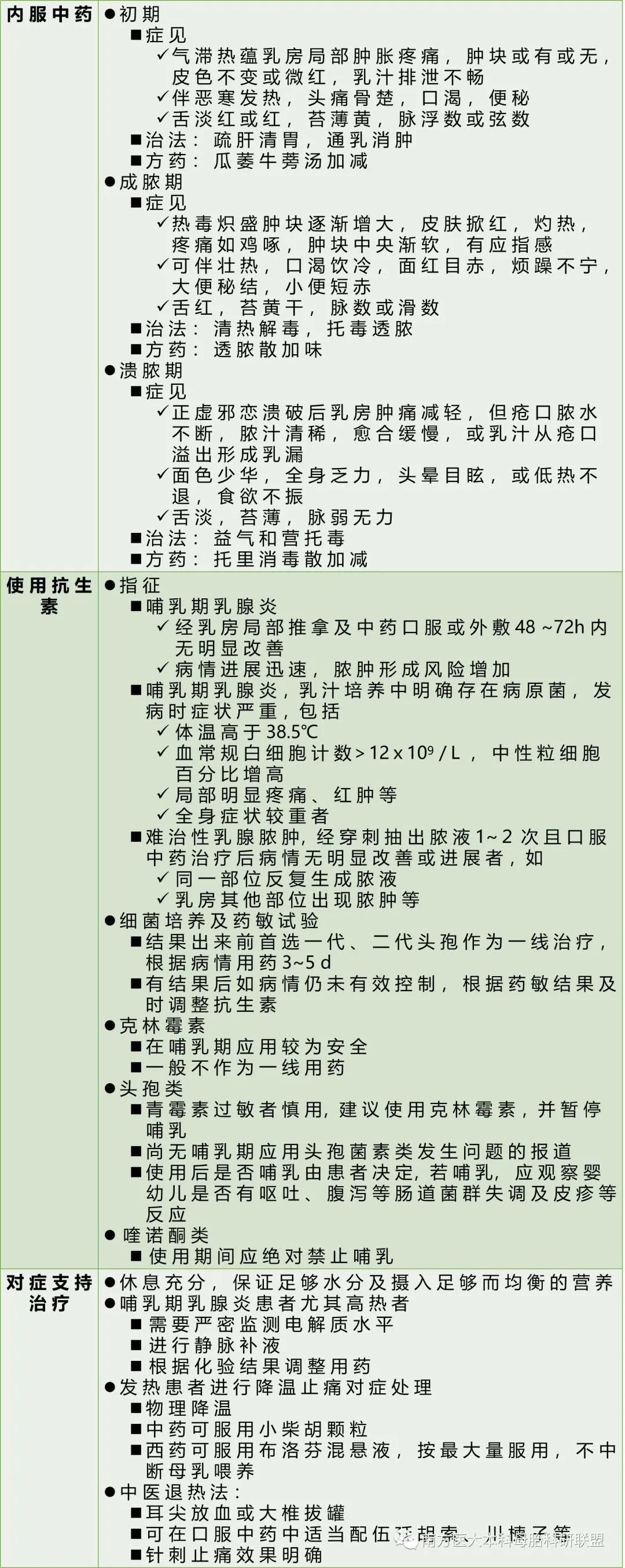 母乳喂养大难题:哺乳期乳腺炎,如何诊治和预防?