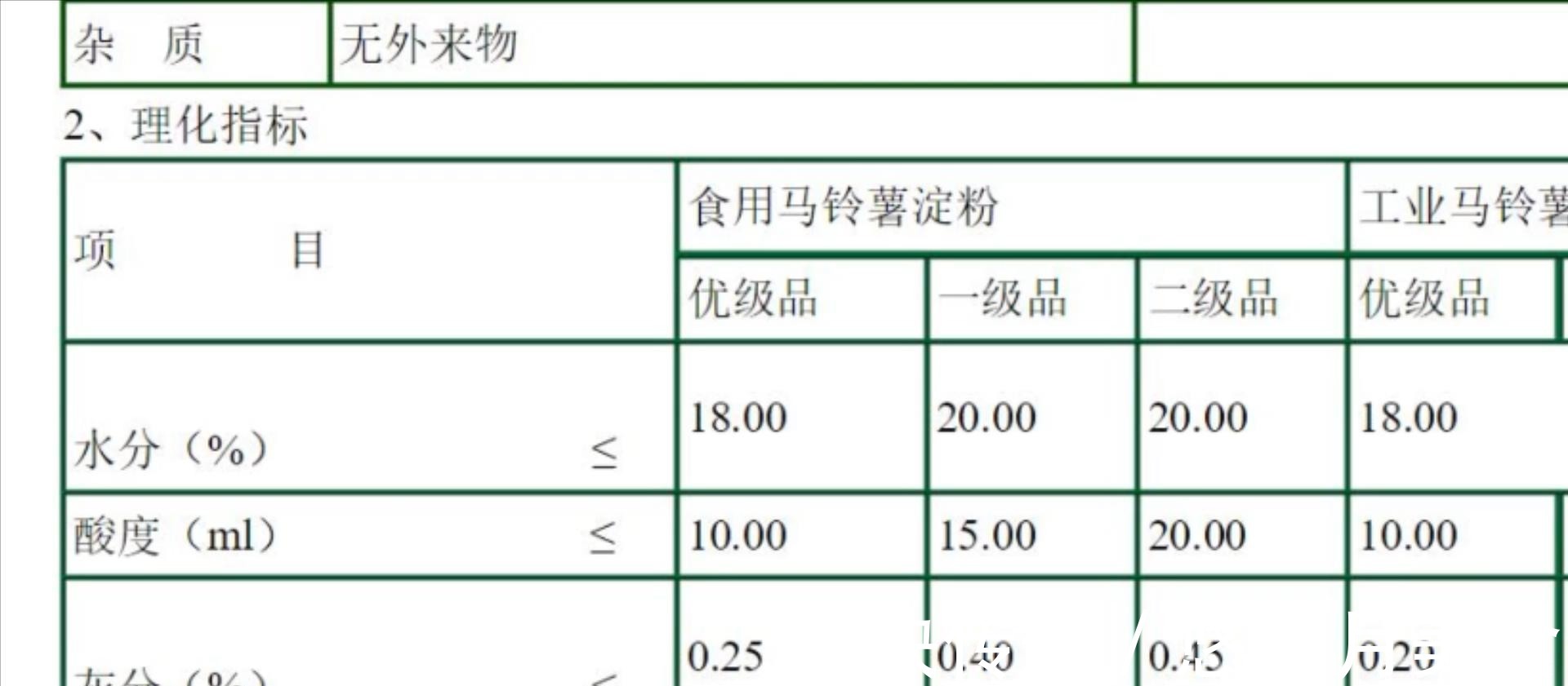 脆皮|脆皮糊怎么调才酥脆不回软教你4种面糊调制方法，教科书的比例！
