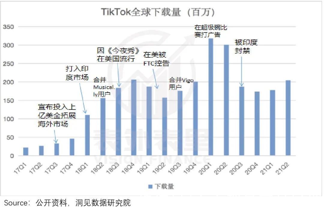 musicTikTok十亿MAU增长内幕：横扫全球的时间熔炉