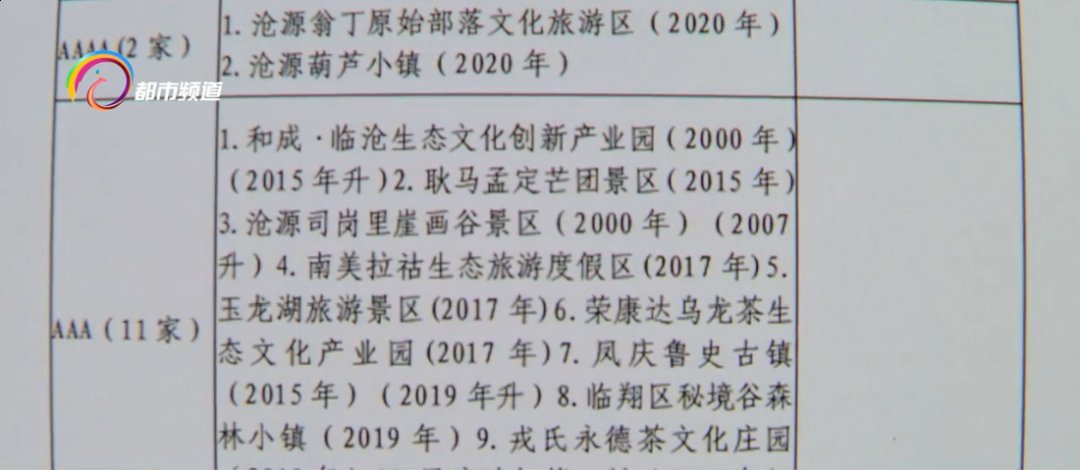 好消息！这21个景区对昆明人免费