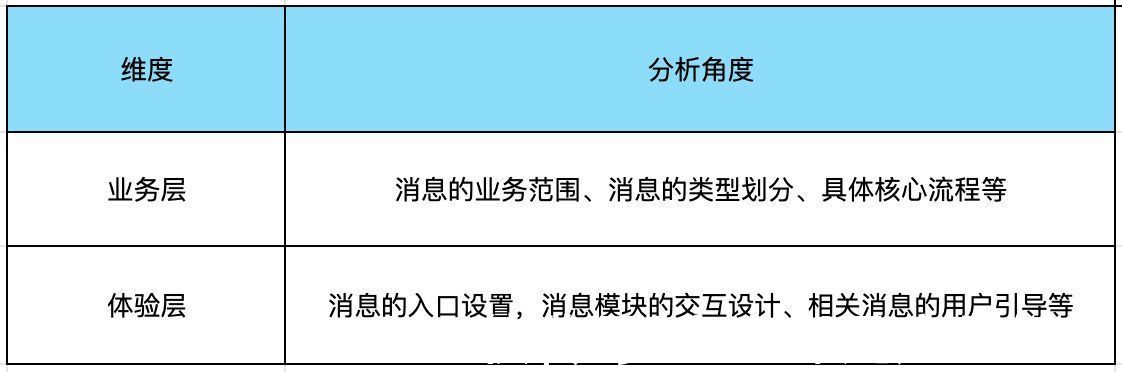 客户端|如何从0-1重构建消息系统：客户端