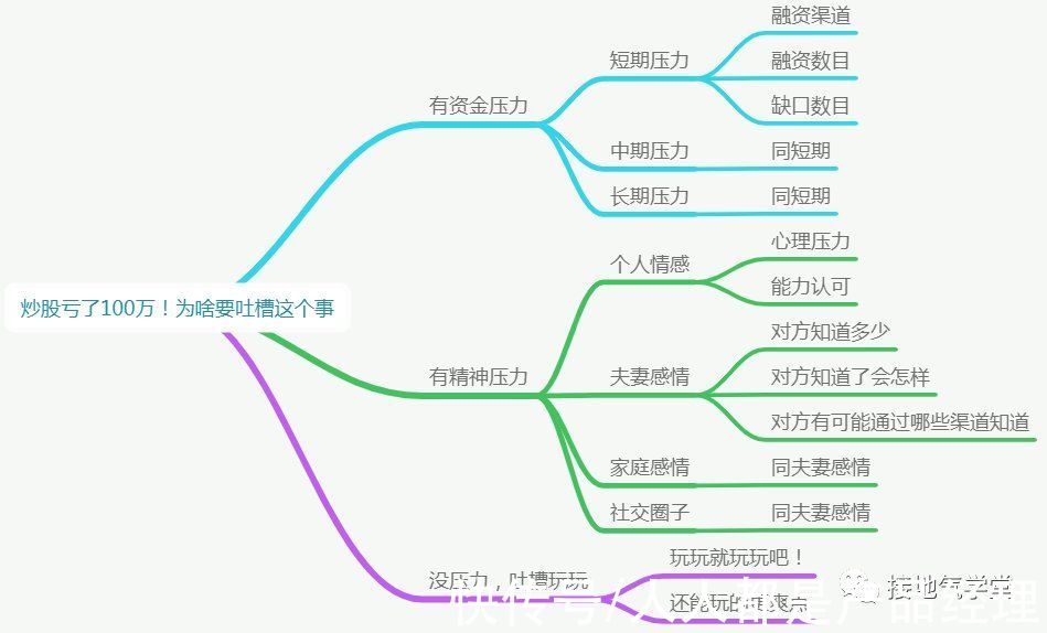 思维方式|大厂都在谈的数据思维，到底怎么建立？