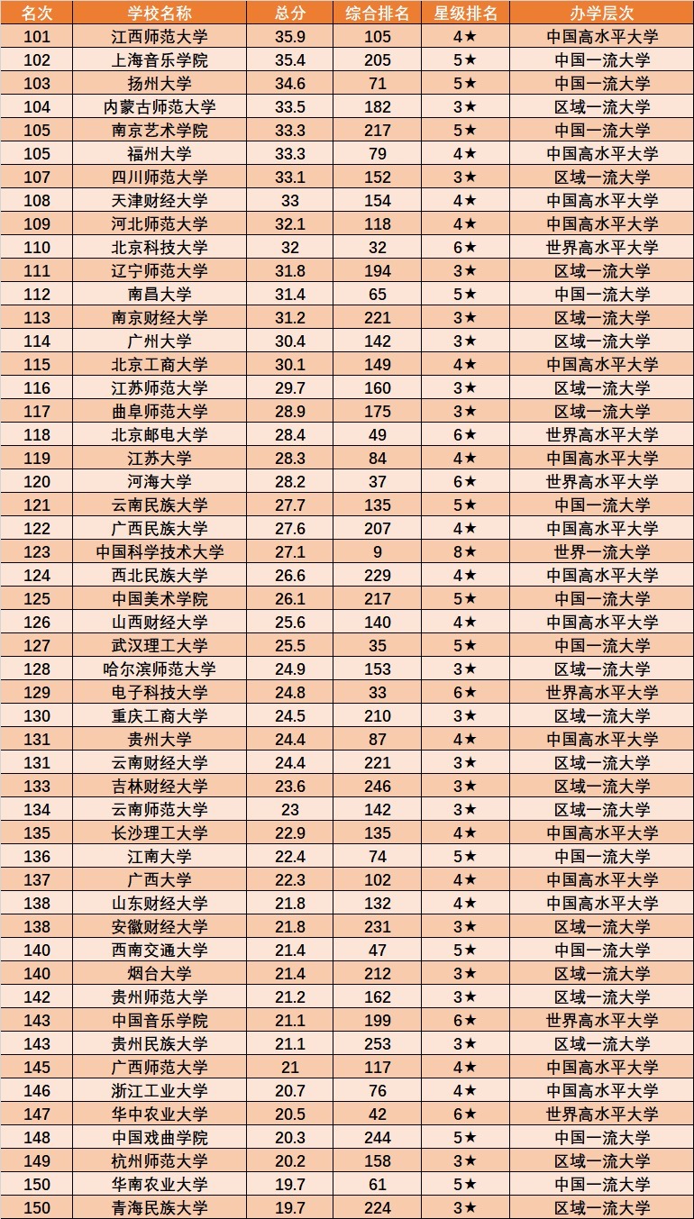 北京大学|高考：想选“文科的大学”？来看看这份数据，不再纠结！