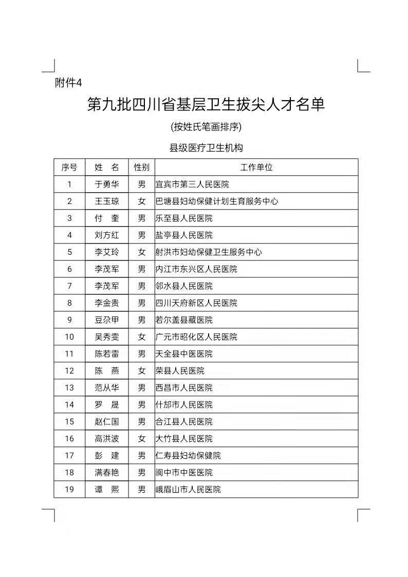 卫生|四川省卫生健康首席专家、领军人才等评选结果公示，有你认识的吗？