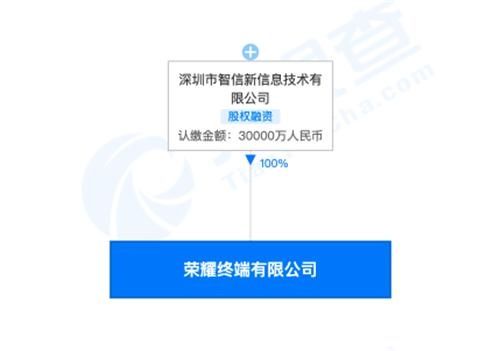 深圳市|荣耀终端大股东变更为深圳市智信新信息技术有限公司